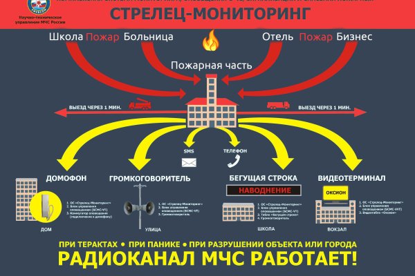 Только через тор кракен